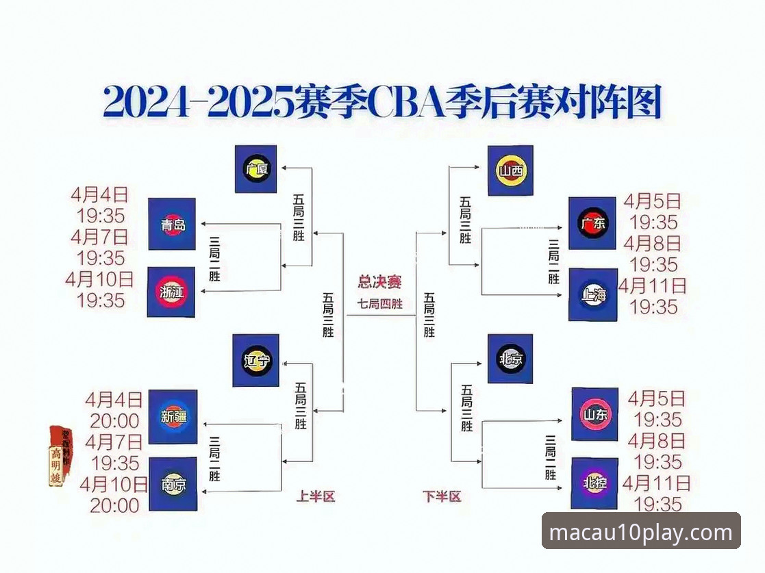 澳门十大娱乐官网必备 如何通过一场CBA季后赛看懂澳门十大娱乐官网必备的观赛体验?